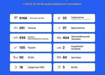 Суммарные ориентировочные потери врага по состоянию на 6.00 4 марта 2022