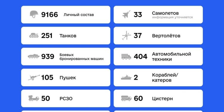 Суммарные ориентировочные потери врага по состоянию на 6.00 4 марта 2022