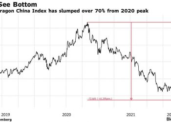 Акции китайских компаний рекордно обвалились