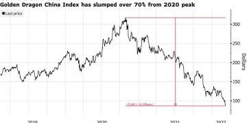 Акции китайских компаний рекордно обвалились