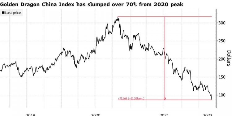 Акции китайских компаний рекордно обвалились