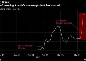 Дефолт в России неизбежен