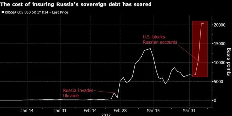 Дефолт в России неизбежен